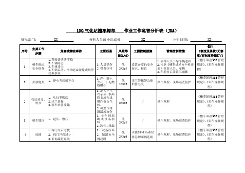 LNG加气站作业危害分析(JHA)表-各种场景