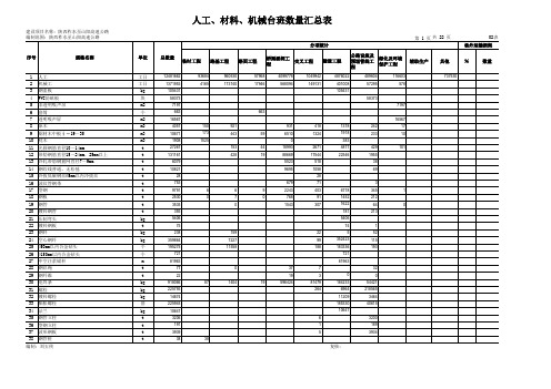 【02表】人工、材料、机械台班数量汇总表