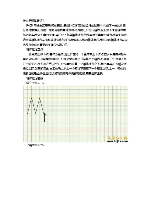 箱体理论重点和箱体理论图解