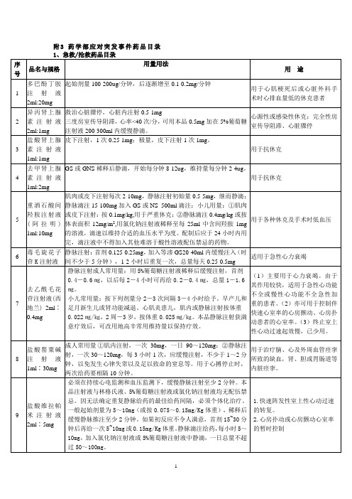 常用急救药品目录