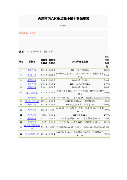 天津市内六区重点高中前十五强排名