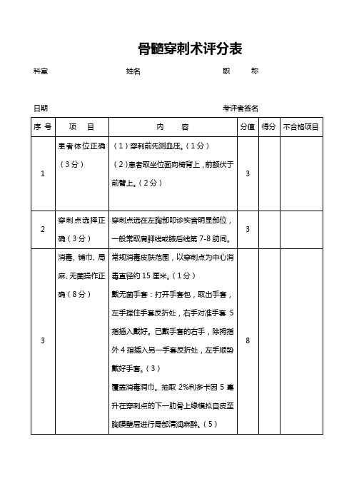 骨髓穿刺术评分表