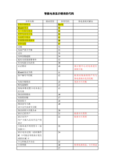 智能电表显示错误的代码