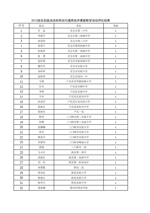 关于公布综合实践活动和劳动与通用技术课堂教学评优活动评比结果的通知附件