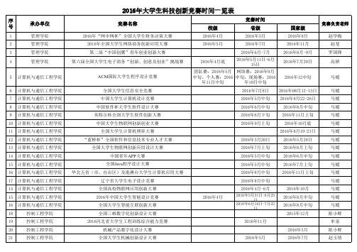 2017年大学生科技创新竞赛时间一览表