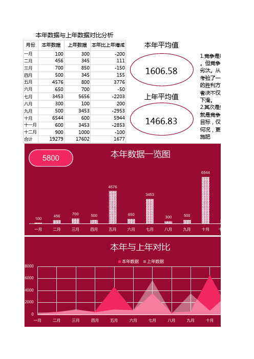 本年数据与上年数据对比