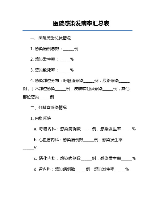 医院感染发病率汇总表