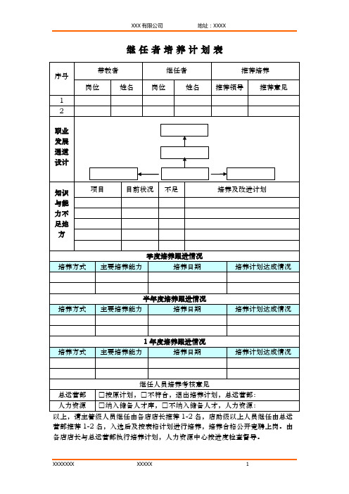 继任培养计划表 (样表)