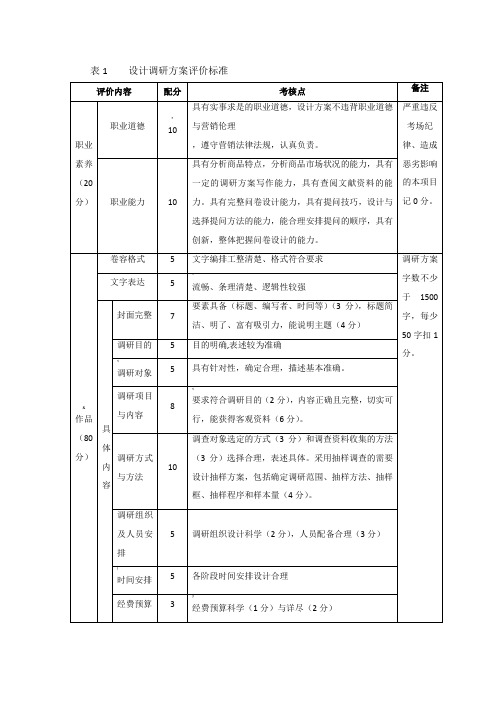 策划方案评分标准