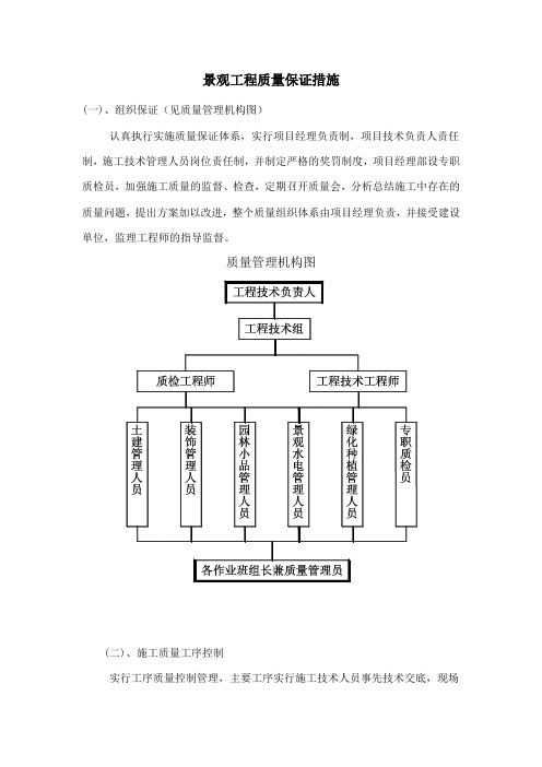 景观工程质量保证措施