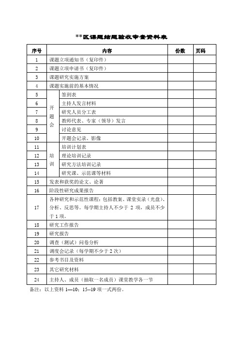 课题结题验收所需资料审查表