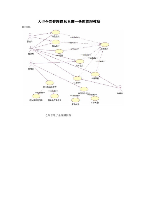 大型仓库管理信息系统—仓库管理模块uml