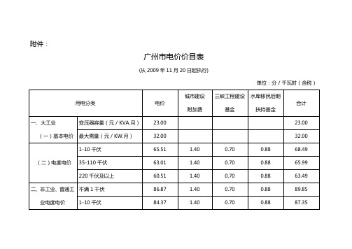 广东电价表