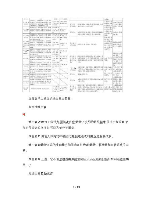 人体所需各种维生素和微量元素的作用及其缺乏症