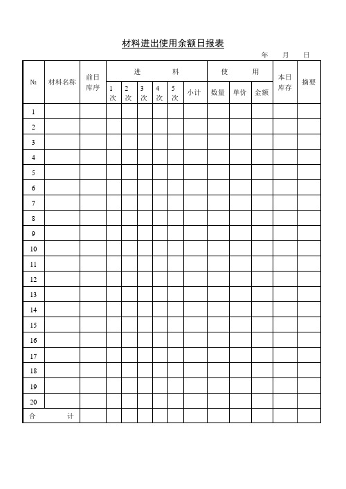 材料进出使用余额日报表.doc