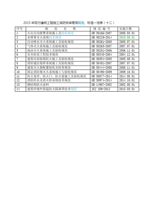 2015年现行建筑工程施工消防安装常用规范