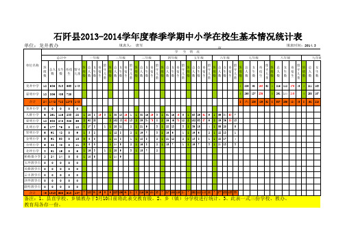 石阡县2013—2014学年度第二学期中小学、特殊教育学生变动情况统计表(1)