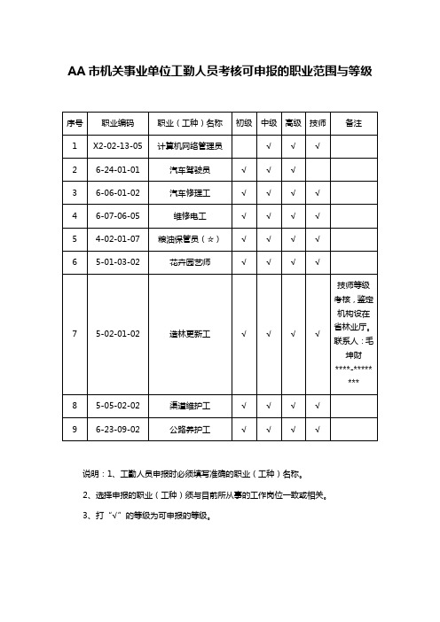 AA市机关事业单位工勤人员考核可申报的职业范围与等级