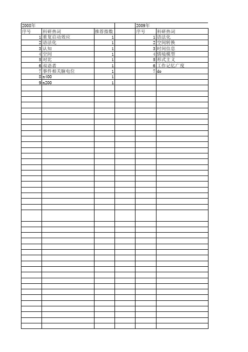 【国家社会科学基金】_词汇表征_基金支持热词逐年推荐_【万方软件创新助手】_20140803