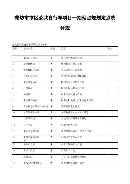 潍坊市市区公共自行车项目一期站点规划定点统计表