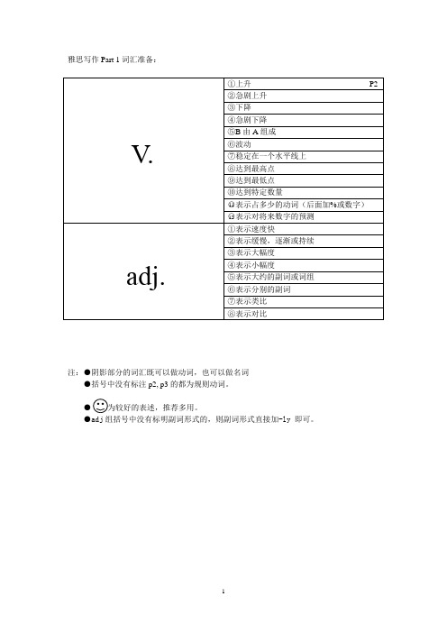 雅思小作文词汇总结