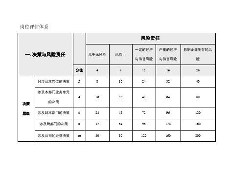 人力资源岗位评价指标体系