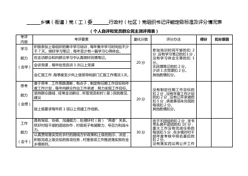 农村党组织书记评能定级标准及评分情况表