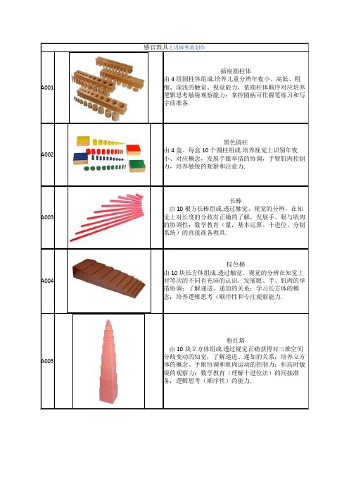 蒙氏教具88件 蒙特梭利教具88件简介