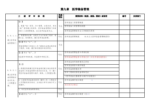 第九章 医学装备管理三甲评审制度解析目录(台账)_图文