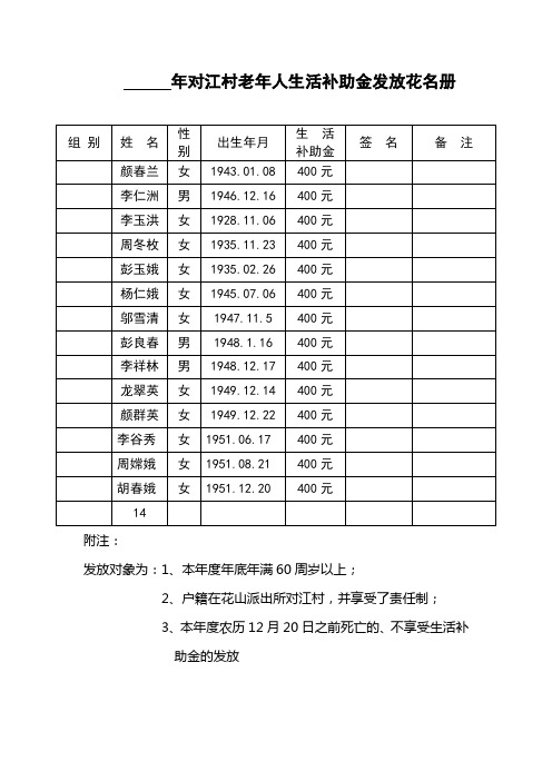 年对江村老年人生活补助金发放花名册.doc2012版