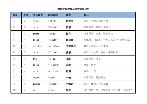 希腊字母读音及科学方面应用