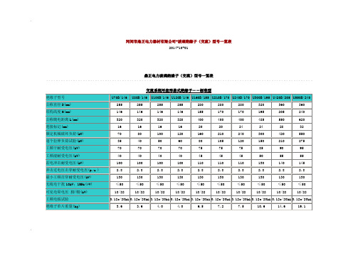 玻璃绝缘子技术参数表