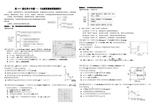 高2017级化学小专题  电解质溶液图像专题 (1)