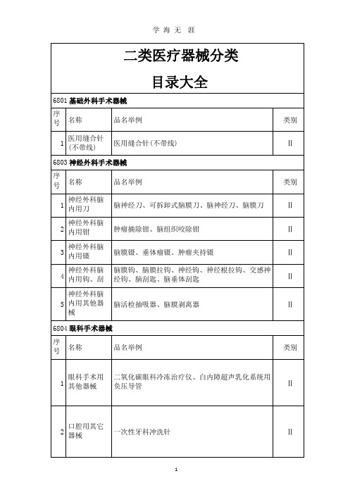 二类医疗器械分类目录大全.pptx