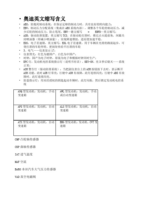 汽车英文缩写及保险丝含义