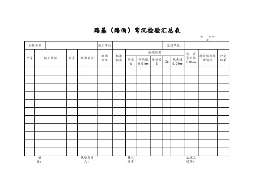 路基(路面)弯沉检验汇总表