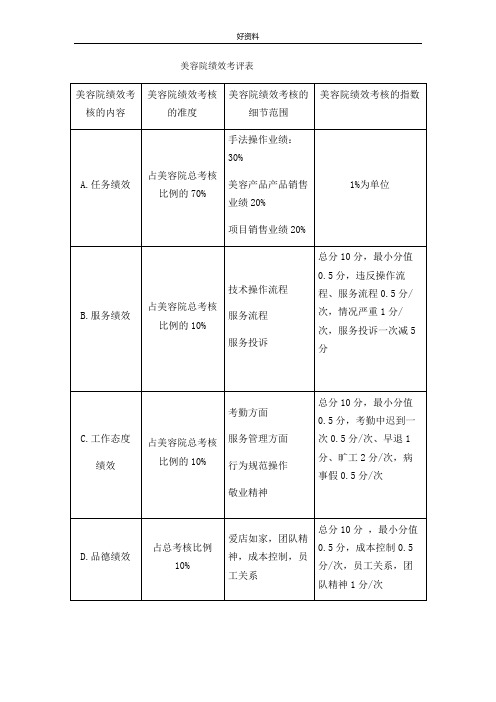 简介美容院绩效考核的内容