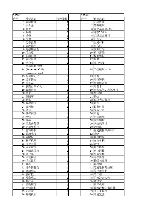 【国家自然科学基金】_拉伸断口_基金支持热词逐年推荐_【万方软件创新助手】_20140801