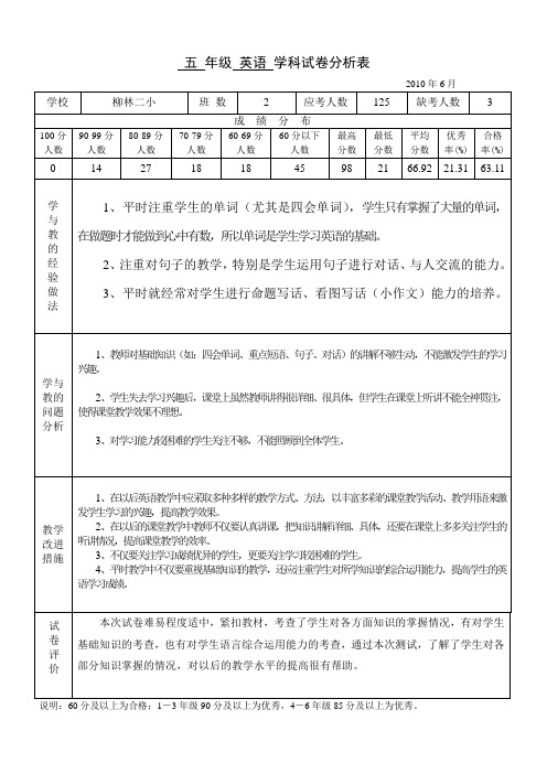 五年级英语期末试卷分析表