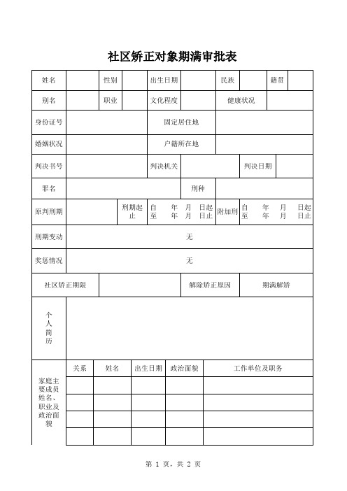 社区矫正对象期满审批表