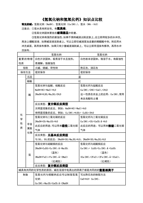 氢氧化钠和氢氧化钙知识点比较