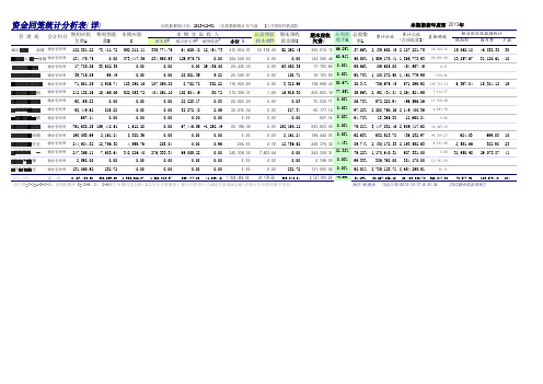 资金回笼分析表物业费收缴率统计表