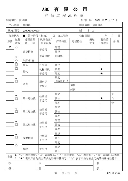 10初始过程流程图