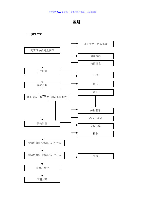 卵石施工方案(word版)