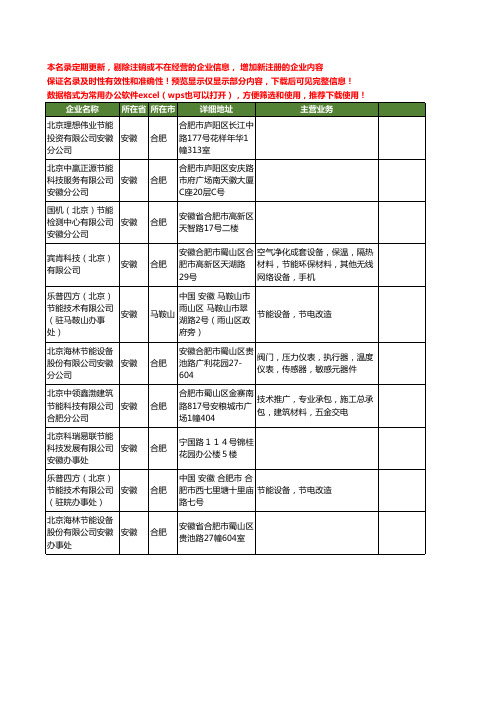 新版安徽省北京节能工商企业公司商家名录名单联系方式大全10家