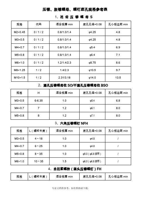 压铆螺母底孔尺寸