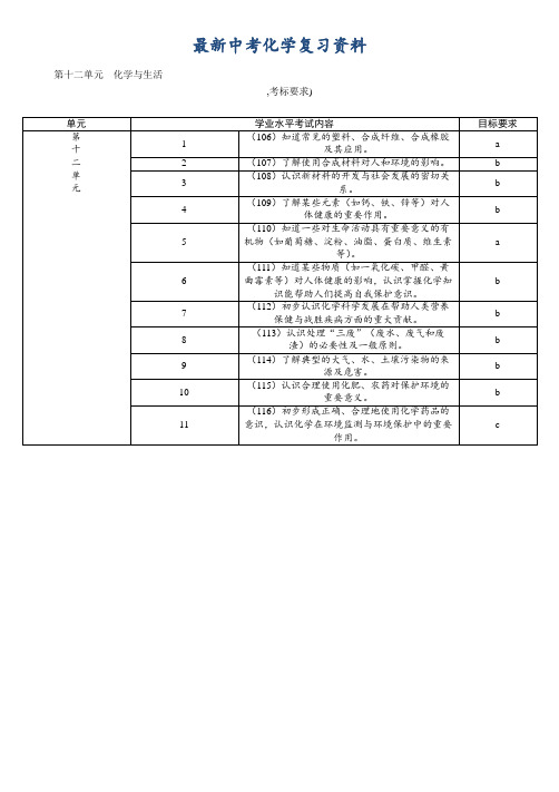 【最新】中考化学精讲精练第12单元 化学与生活 精讲