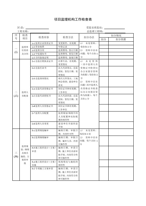 项目监理机构工作检查表