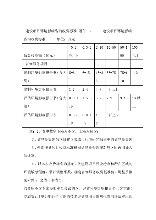 建设项目环境影响评价评价咨询收费标准