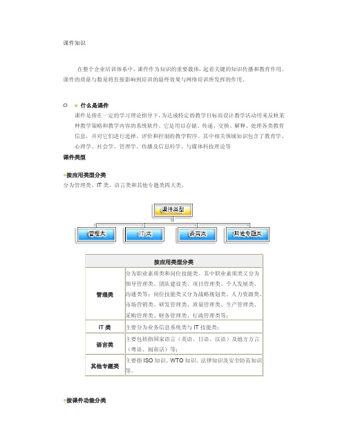 e-learning课件知识